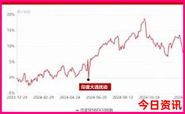 贵州自驾游免费景点